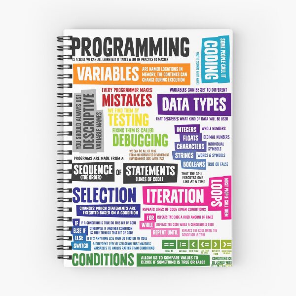 Item preview, Programming Coding Key Vocabulary Literacy and Definitions designed and sold by lessonhacker.