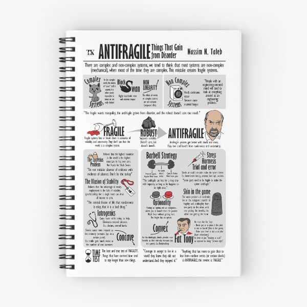 Item preview, Visual Book Antifragile (Nassim Nicholas Taleb) designed and sold by TKsuited.