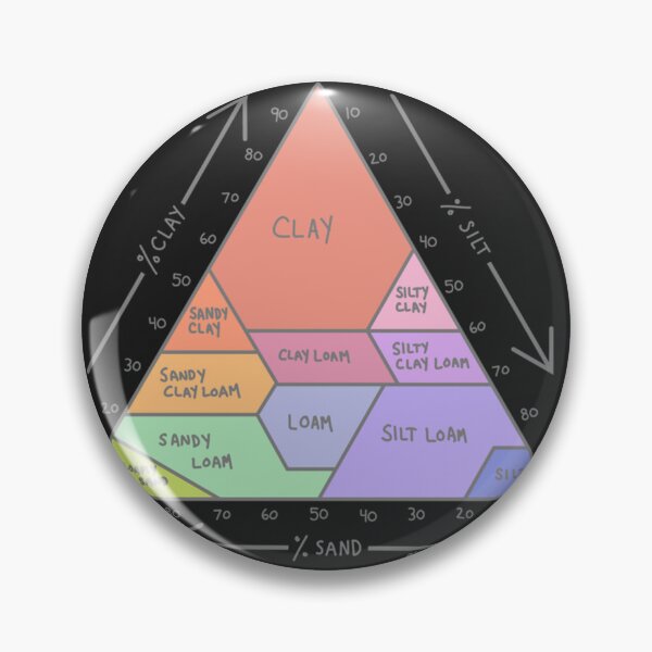 Item preview, Soil Chart designed and sold by SamWagner65.