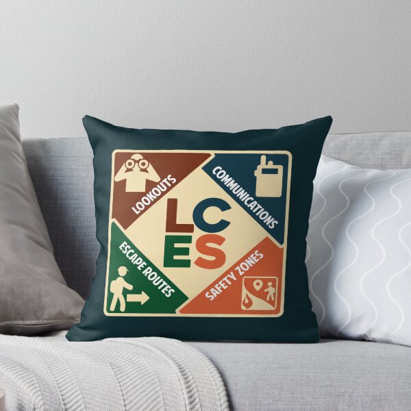 Item preview, LCES Lookouts, Communications, Escape Routes designed and sold by PayzleeHoweri.