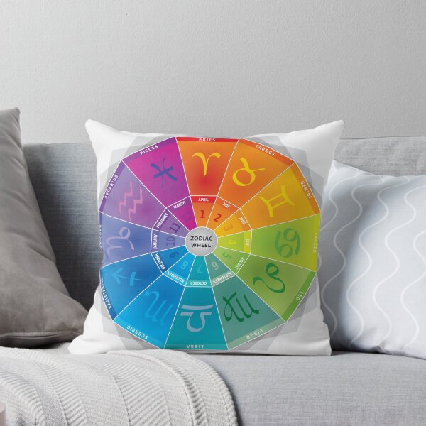 Item preview, Disc of the 12 Signs of the Zodiac Wheel Colors Rainbow Multicolored designed and sold by WinfinityDesigns.