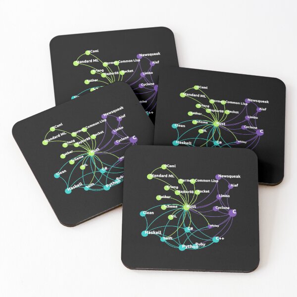 Item preview, Rust Programming Language Influence Network designed and sold by ro-denamara.