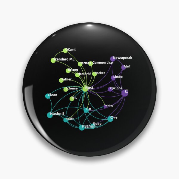 Item preview, Rust Programming Language Influence Network designed and sold by ro-denamara.