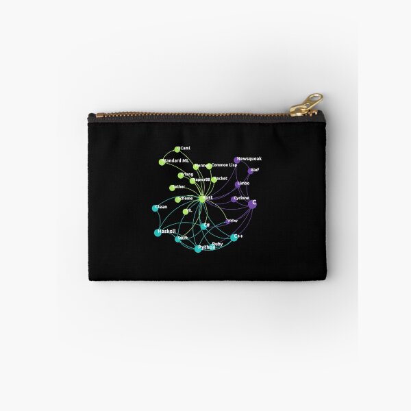 Item preview, Rust Programming Language Influence Network designed and sold by ro-denamara.