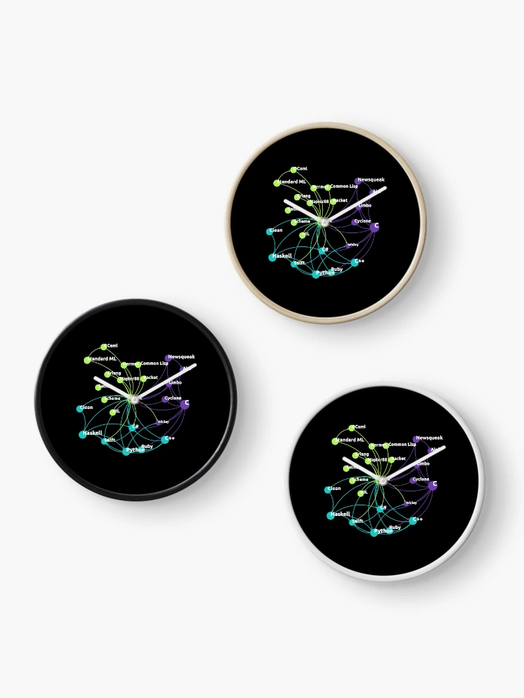 Thumbnail 3 of 4, Clock, Rust Programming Language Influence Network designed and sold by ro-denamara.