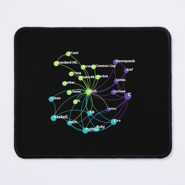 Item preview, Rust Programming Language Influence Network designed and sold by ro-denamara.