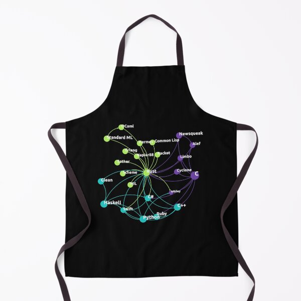 Item preview, Rust Programming Language Influence Network designed and sold by ro-denamara.