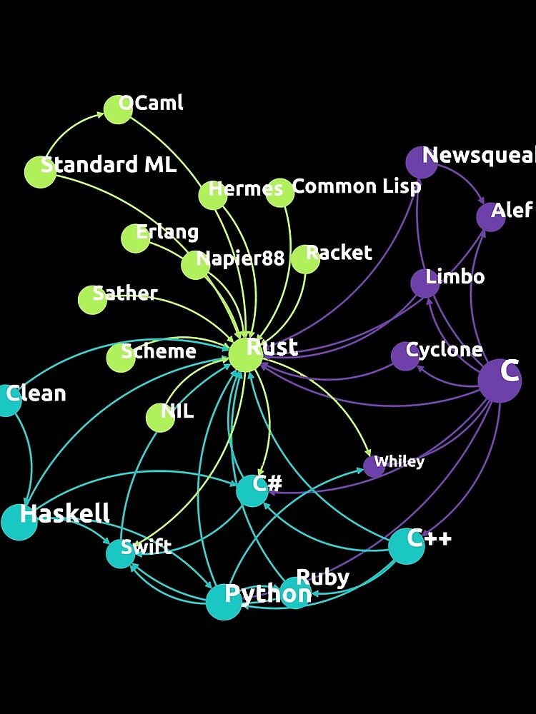Thumbnail 3 of 3, Scarf, Rust Programming Language Influence Network designed and sold by ro-denamara.