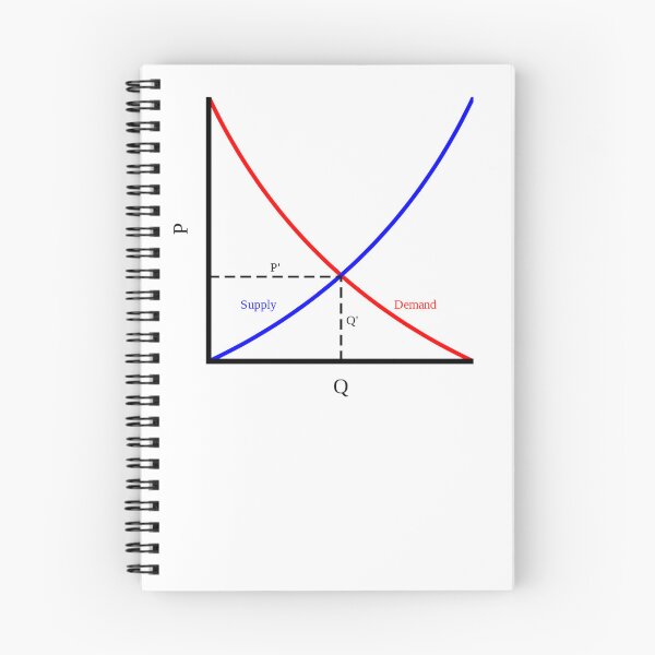 Item preview, It's all about supply and demand, economics designed and sold by NoetherSym.