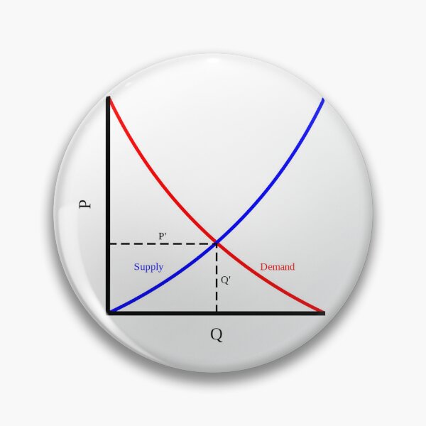 Item preview, It's all about supply and demand, economics designed and sold by NoetherSym.