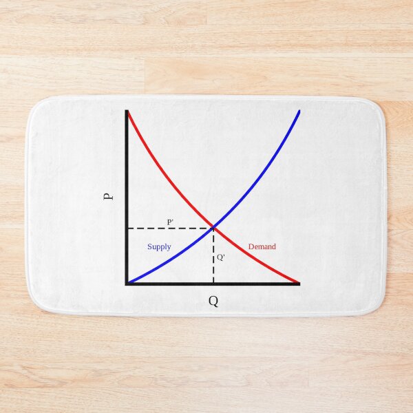 Item preview, It's all about supply and demand, economics designed and sold by NoetherSym.