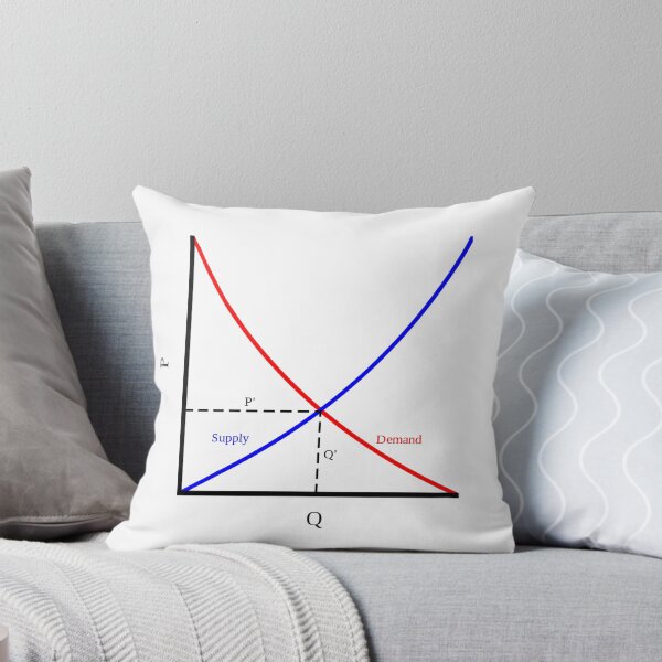 Item preview, It's all about supply and demand, economics designed and sold by NoetherSym.