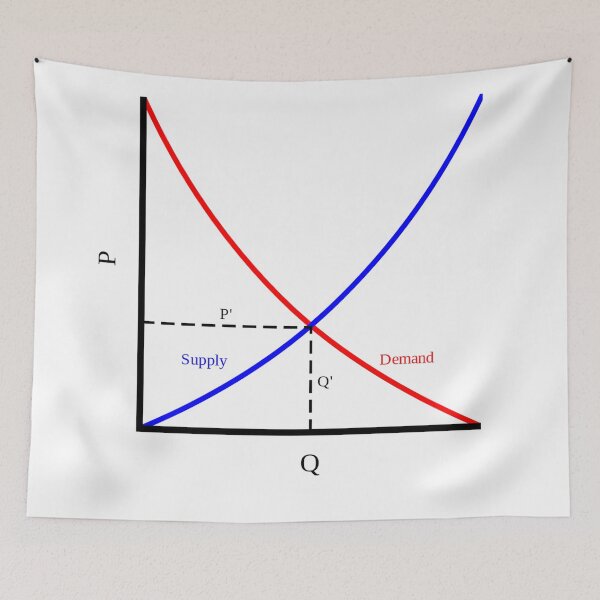 Item preview, It's all about supply and demand, economics designed and sold by NoetherSym.