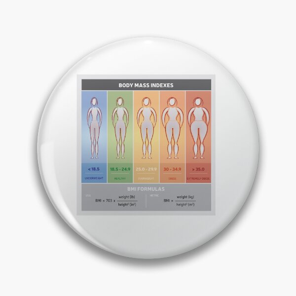 Item preview, Illustration Body Mass Index with Body Silhouettes Corpulence 5 Classes Formulas Multicolor designed and sold by InfinityDsigns.
