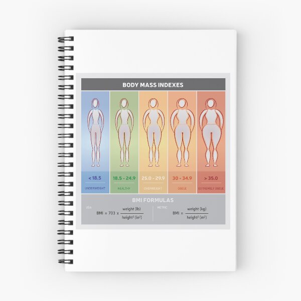 Item preview, Illustration Body Mass Index with Body Silhouettes Corpulence 5 Classes Formulas Multicolor designed and sold by WinfinityDesigns.