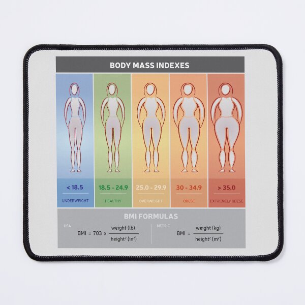 Item preview, Illustration Body Mass Index with Body Silhouettes Corpulence 5 Classes Formulas Multicolor designed and sold by InfinityDsigns.