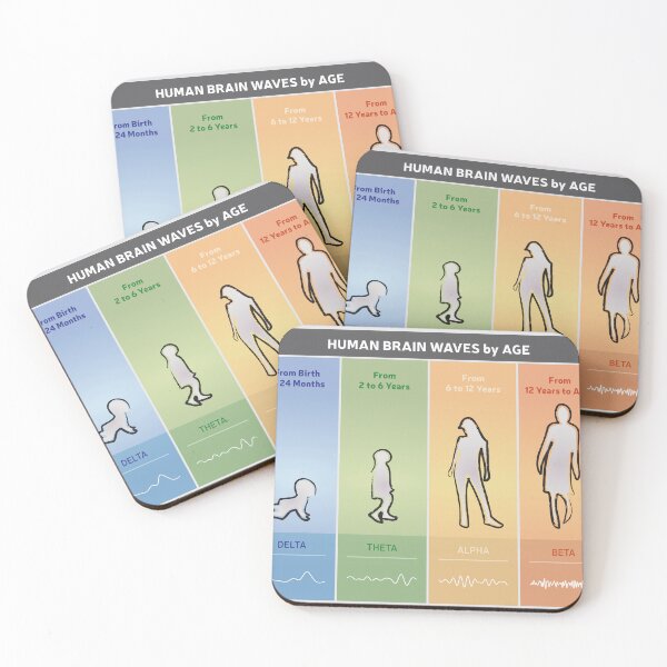 Item preview, Human Brain Waves by Age Diagram Multicolor with Silhouettes designed and sold by InfinityDsigns.