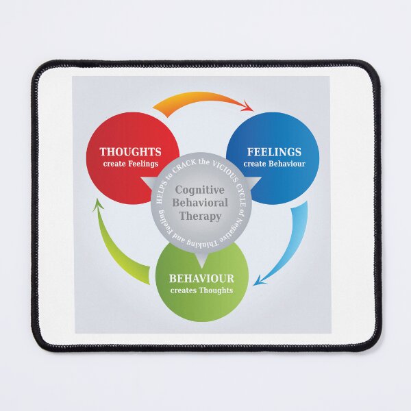 Item preview, Diagram Cognitive Behavioral Therapy Cycle Concept, Thoughts Create Reality, Psychotherapy Tool designed and sold by InfinityDsigns.