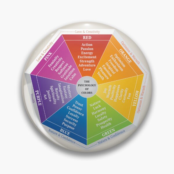 Item preview, Color Psychology Illustration Color Matching and Meanings designed and sold by InfinityDsigns.