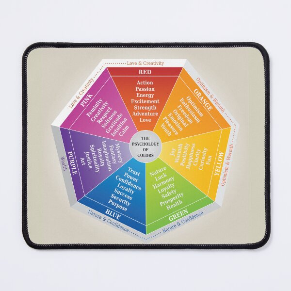 Item preview, Color Psychology Illustration Color Matching and Meanings designed and sold by WinfinityDesigns.