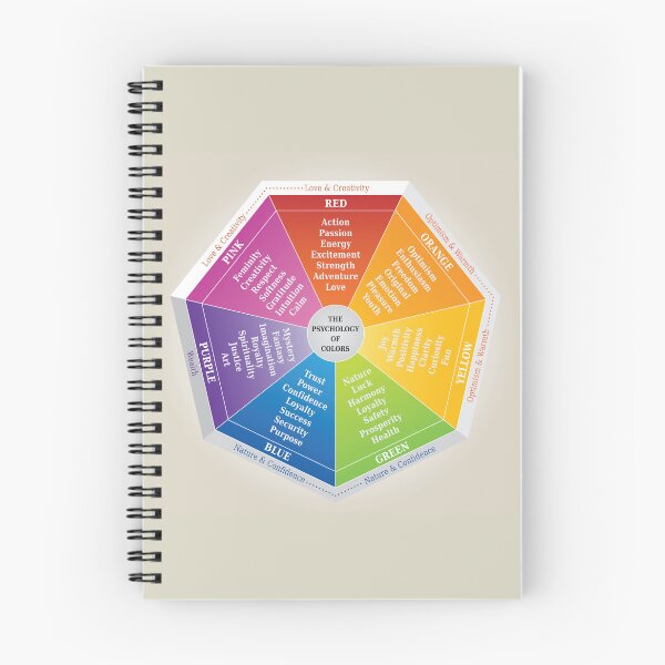 Item preview, Color Psychology Illustration Color Matching and Meanings designed and sold by InfinityDsigns.