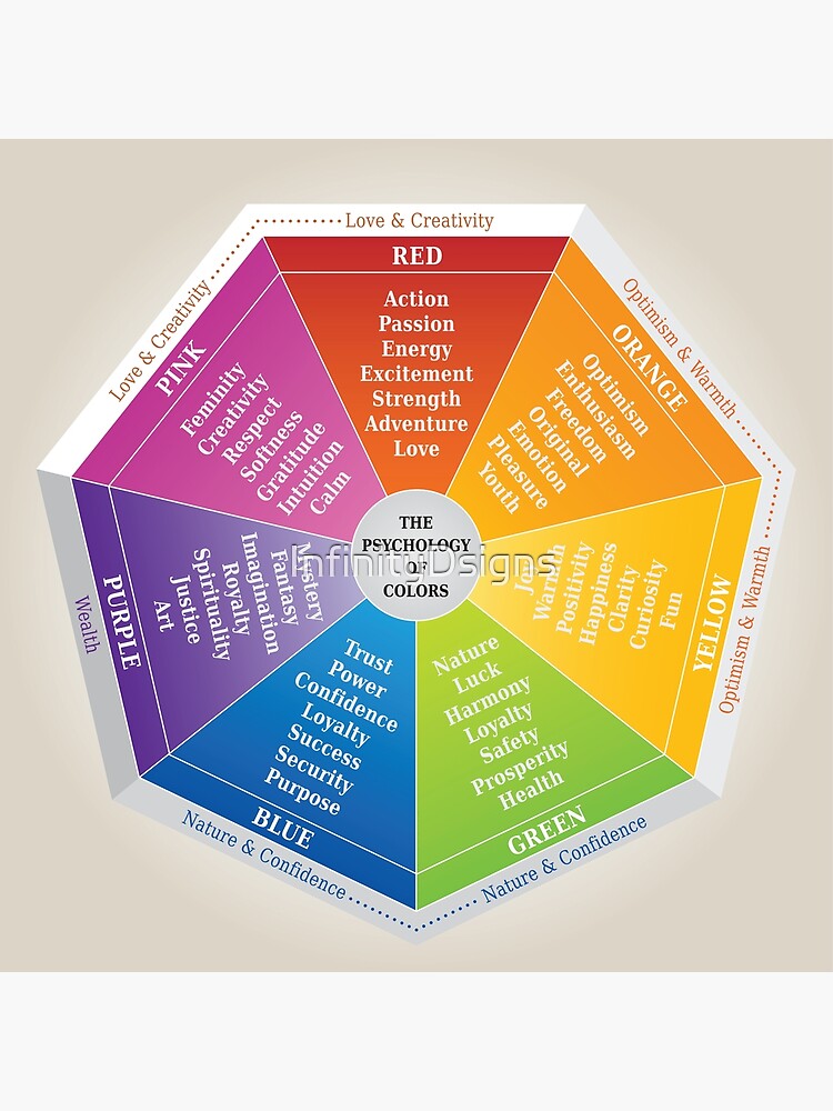 Color Psychology Illustration Color Matching and Meanings