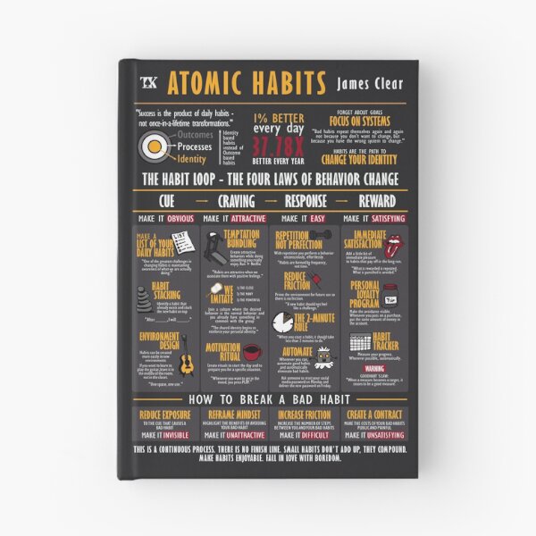 Item preview, Visual Book Atomic Habits Dark Edition (James Clear) designed and sold by TKsuited.