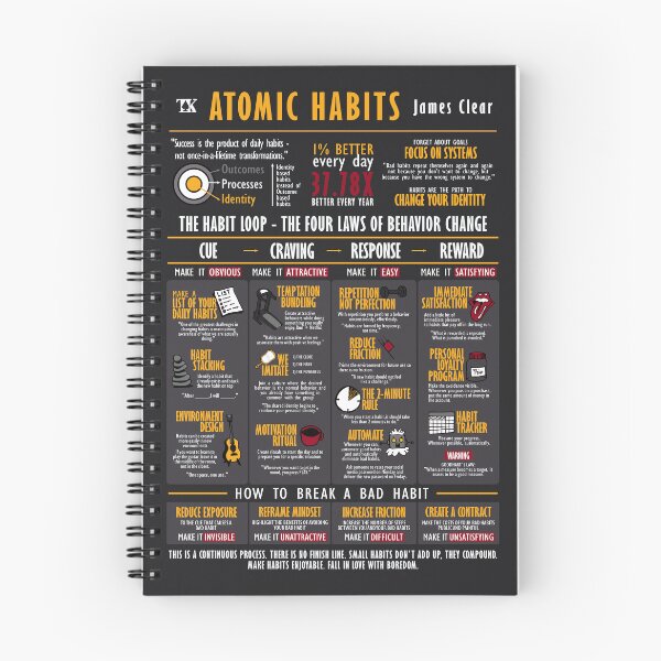Item preview, Visual Book Atomic Habits Dark Edition (James Clear) designed and sold by TKsuited.