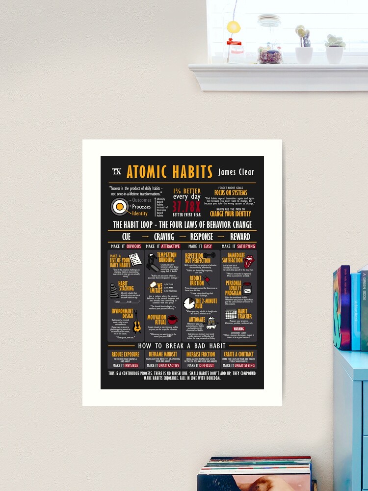 Visual Book Atomic Habits (James Clear) Poster for Sale by TKsuited