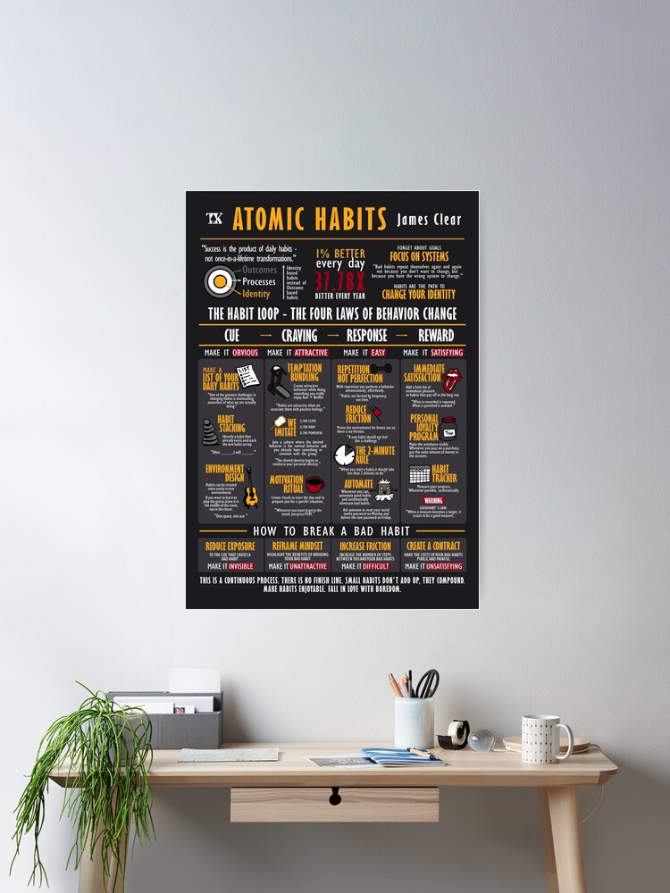 Thumbnail 1 of 3, Poster, Visual Book Atomic Habits Dark Edition (James Clear) designed and sold by TKsuited.