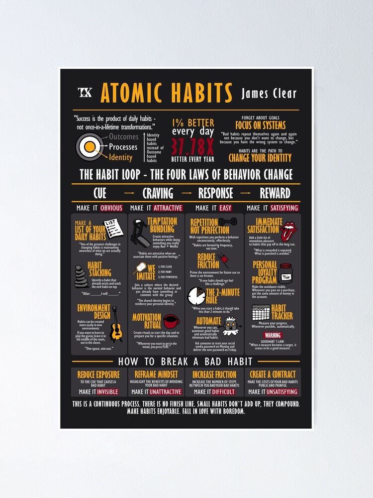 Visual Book Atomic Habits Dark Edition (James Clear) Poster for Sale by  TKsuited