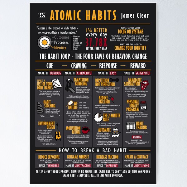Visual Book Atomic Habits Dark Edition (James Clear) Poster