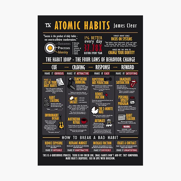 Item preview, Visual Book Atomic Habits Edición Oscura (James Clear) designed and sold by TKsuited.