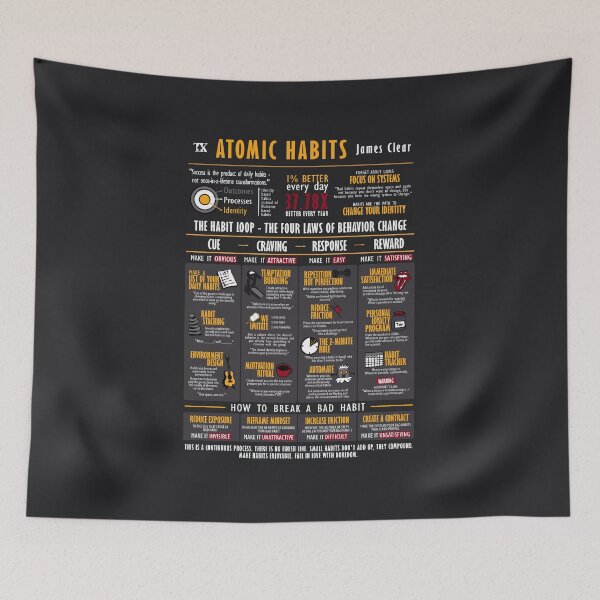 Item preview, Visual Book Atomic Habits Dark Edition (James Clear) designed and sold by TKsuited.