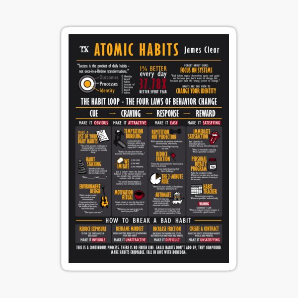 Libro visual Hábitos atómicos - James Clear Sticker for Sale by
