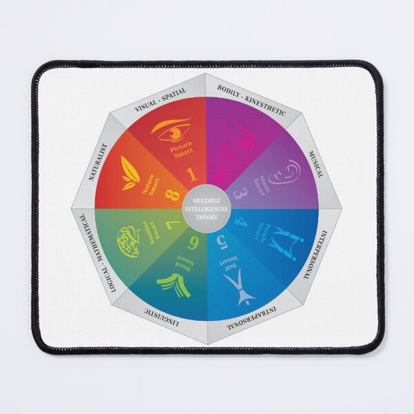 Item preview, Multiple Intelligences Theory Diagram - Coaching and Psychology Tool - Multicolored Octagon designed and sold by InfinityDsigns.