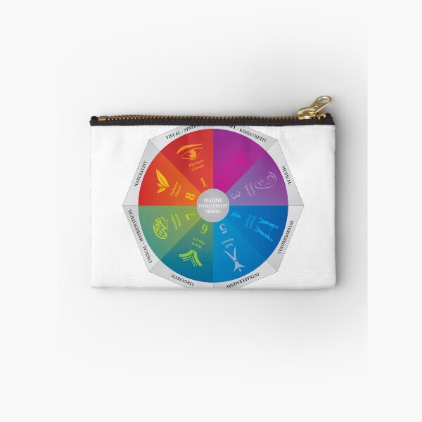 Item preview, Multiple Intelligences Theory Diagram - Coaching and Psychology Tool - Multicolored Octagon designed and sold by WinfinityDesigns.