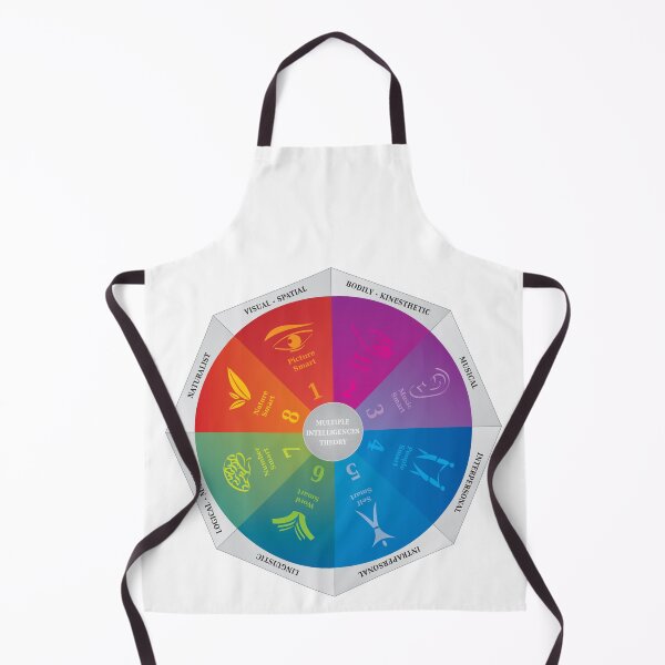 Item preview, Multiple Intelligences Theory Diagram - Coaching and Psychology Tool - Multicolored Octagon designed and sold by WinfinityDesigns.