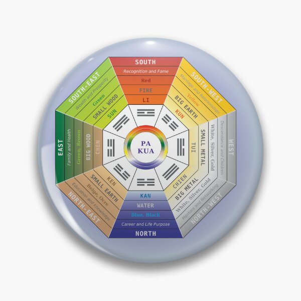 Item preview, Pa Kua Tool Feng Shui Study Home Space Furniture Organization Design Octagon Colors designed and sold by InfinityDsigns.