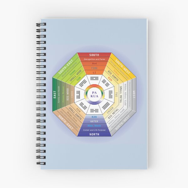 Item preview, Pa Kua Tool Feng Shui Study Home Space Furniture Organization Design Octagon Colors designed and sold by InfinityDsigns.