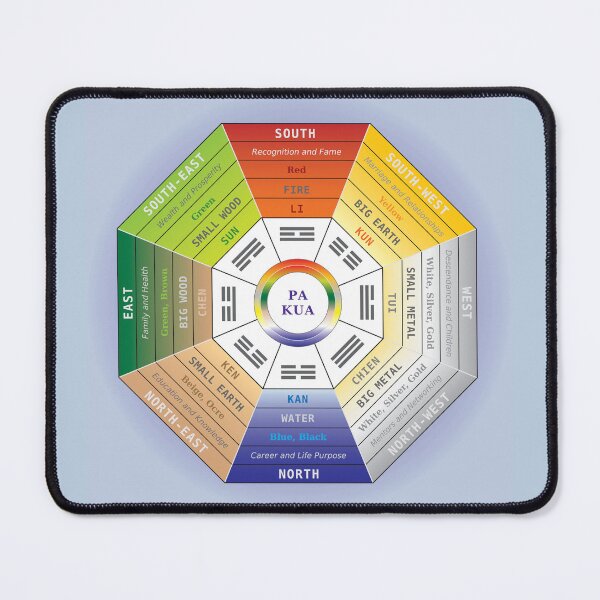 Item preview, Pa Kua Tool Feng Shui Study Home Space Furniture Organization Design Octagon Colors designed and sold by WinfinityDesigns.