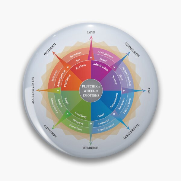 Aperçu de l'œuvre Roue des Emotions de Plutchik, Diagramme de Psychologie, Outil de Coaching Multicolore créée et vendue par InfinityDsigns.