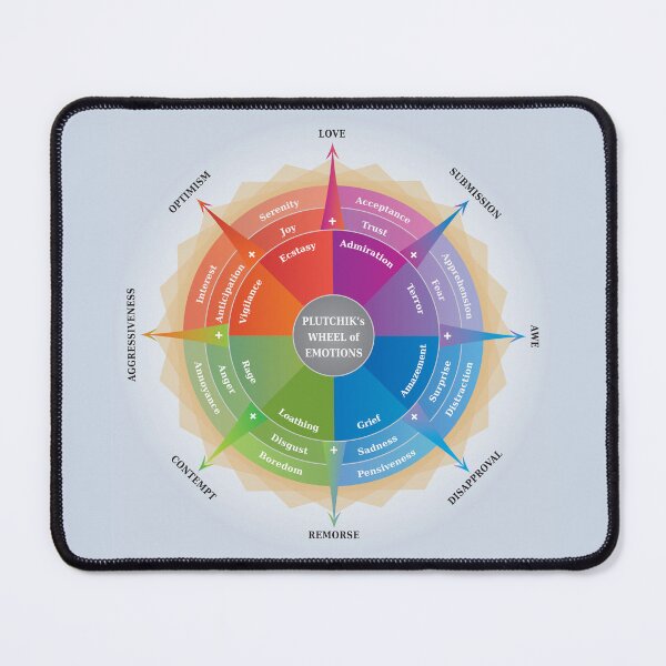 Item preview, Plutchik's Wheel of Emotions, Psychology Chart, Multicolored Coaching Tool designed and sold by InfinityDsigns.