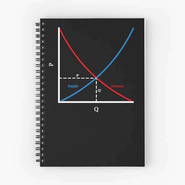 Item preview, It's all about supply and demand, economics designed and sold by NoetherSym.