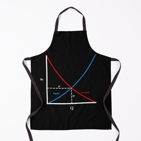 Item preview, It's all about supply and demand, economics designed and sold by NoetherSym.
