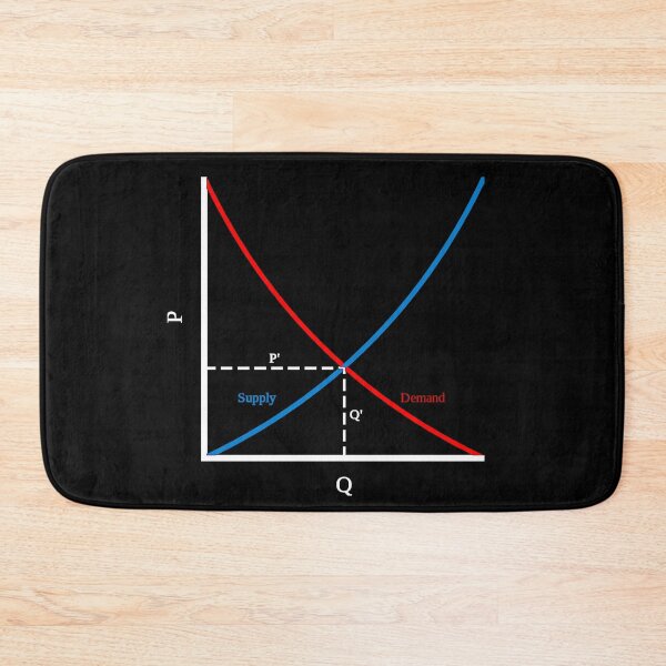 Item preview, It's all about supply and demand, economics designed and sold by NoetherSym.