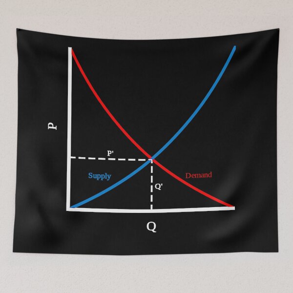 Item preview, It's all about supply and demand, economics designed and sold by NoetherSym.