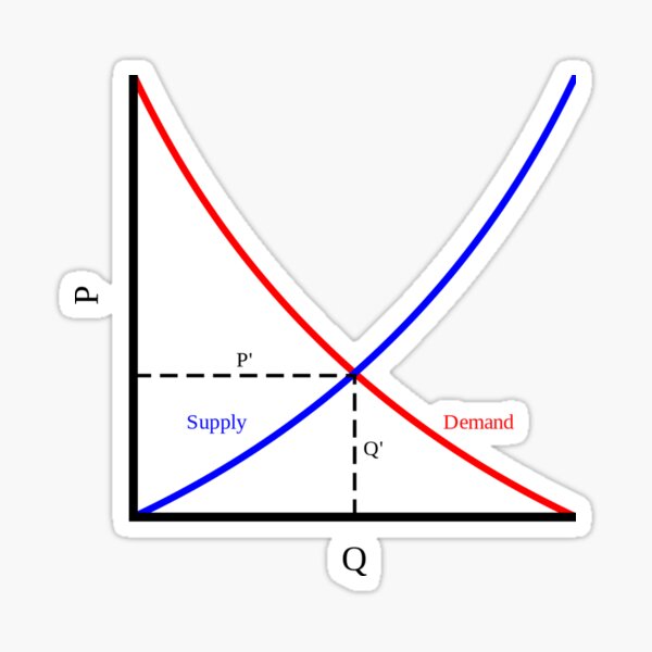 Item preview, It's all about supply and demand, economics designed and sold by NoetherSym.
