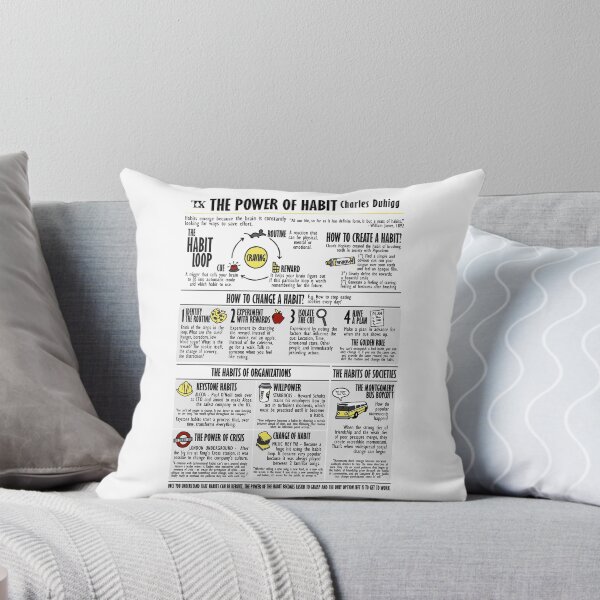 Item preview, Visual Book The Power of Habit (Charles Duhigg) designed and sold by TKsuited.