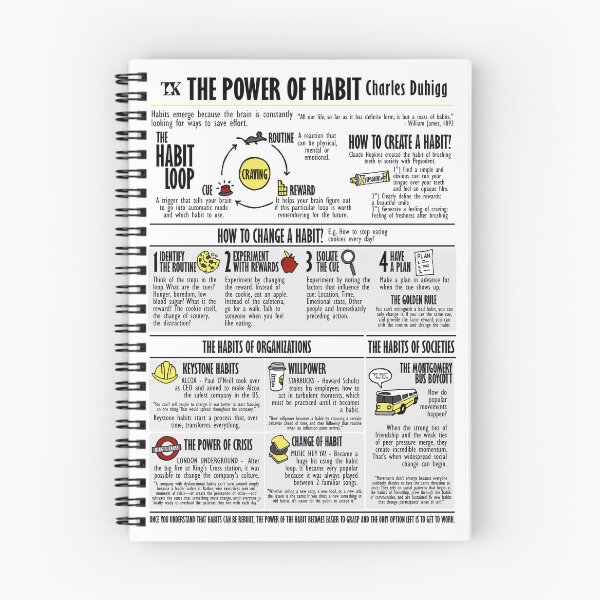 Item preview, Visual Book The Power of Habit (Charles Duhigg) designed and sold by TKsuited.